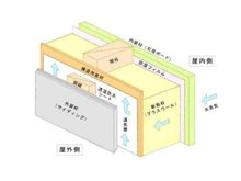 構造・工法・仕様