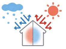 構造・工法・仕様