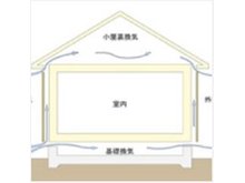 構造・工法・仕様