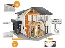 構造・工法・仕様