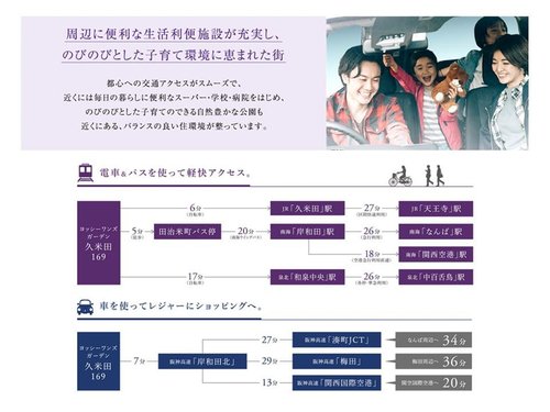 交通アクセス図