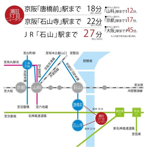 現地案内図