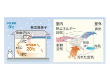 構造・工法・仕様