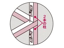 構造・工法・仕様