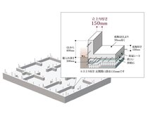 構造・工法・仕様
