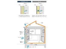 構造・工法・仕様