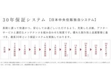 構造・工法・仕様