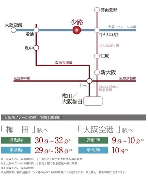 交通アクセス図