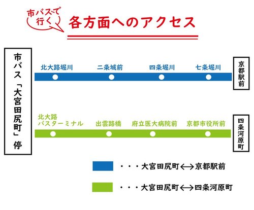 路線図