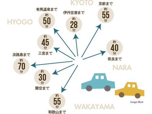 交通アクセス図