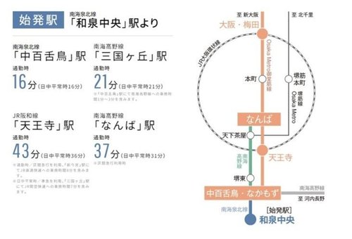 路線図