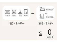 発電・温水設備