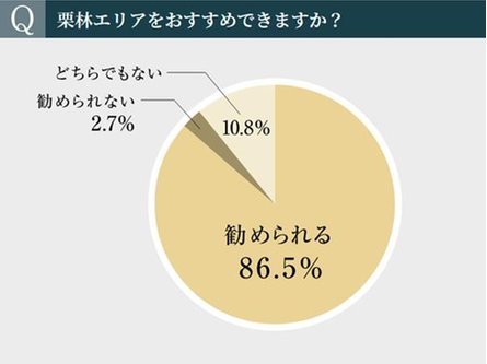 サーパス栗林公園ミッドグランの取材レポート画像