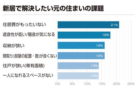 クレアホームズ道後上市 ザ・プレミアムの取材レポート画像