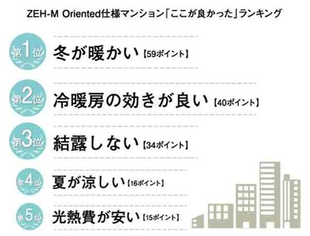 ザ・サーパス高松錦町の取材レポート画像