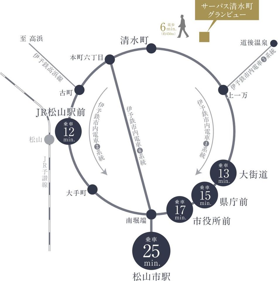 サーパス清水町グランビューの交通アクセス図