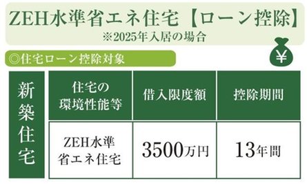 サーパス清水町グランビューの取材レポート画像