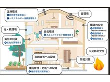 構造・工法・仕様