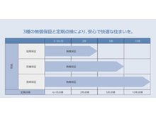 構造・工法・仕様