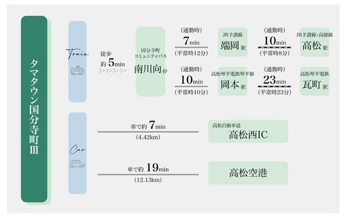 交通アクセス図