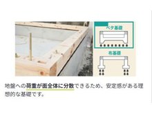 構造・工法・仕様