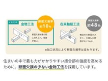 構造・工法・仕様