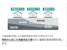 構造・工法・仕様