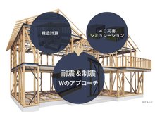 構造・工法・仕様