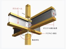 構造・工法・仕様