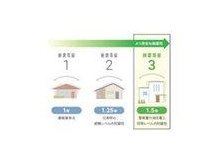 構造・工法・仕様