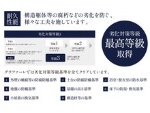 構造・工法・仕様