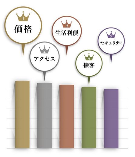 Belles戸坂パークアヴェニューの取材レポート画像