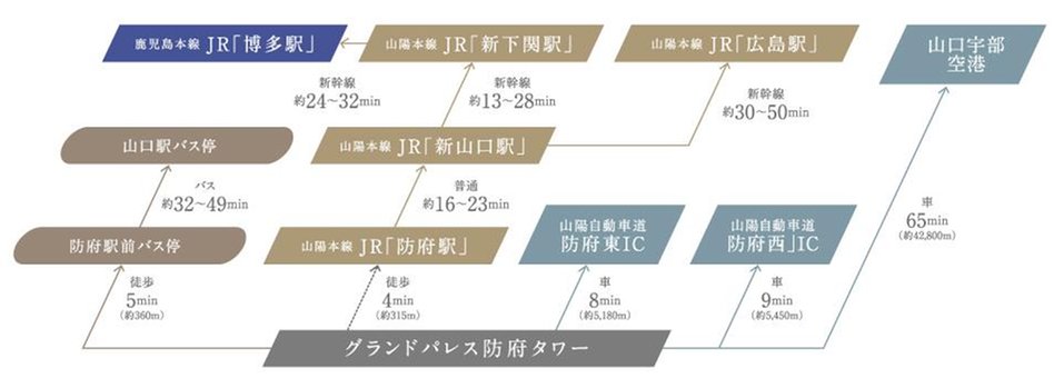 グランドパレス防府タワーの立地・アクセス画像
