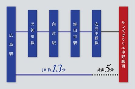 サンズガラリエ中野駅西の取材レポート画像