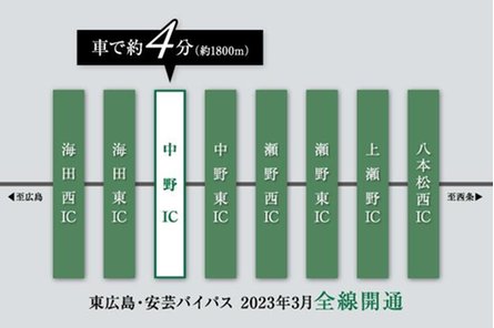 サンズガラリエ中野駅西の取材レポート画像