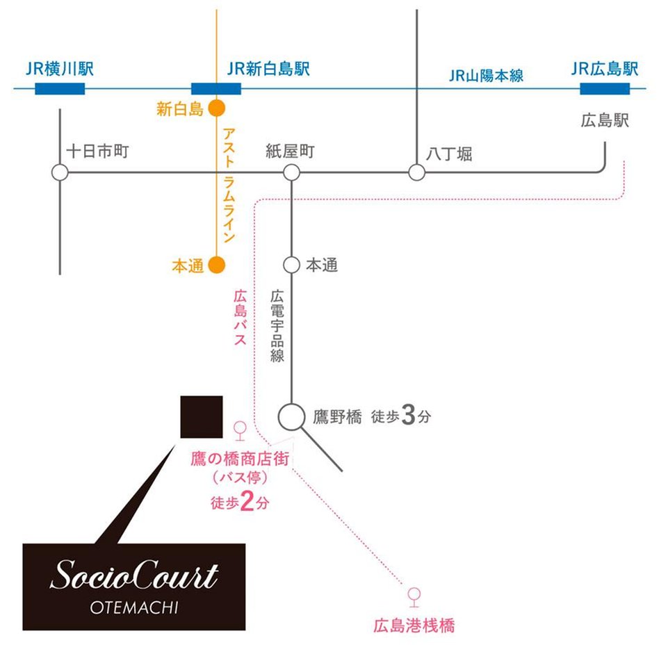 ソシオコート大手町の交通アクセス図