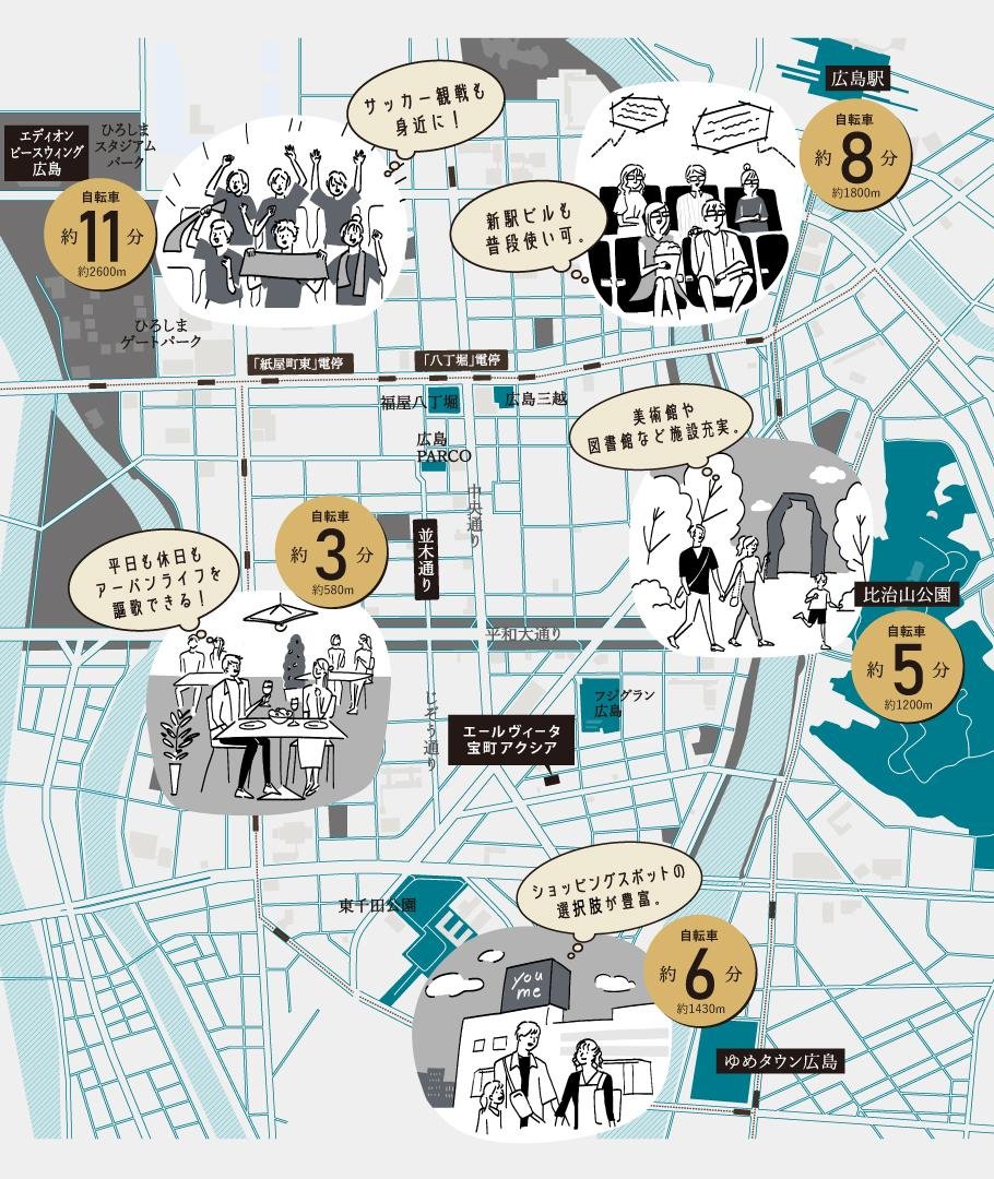 エールヴィータ宝町アクシアの取材レポート画像