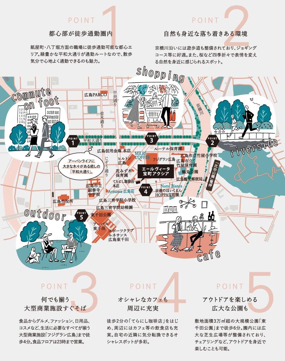 エールヴィータ宝町アクシアの取材レポート画像