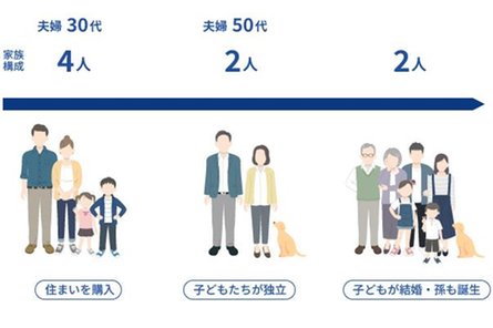 ブランシエラ福山の取材レポート画像