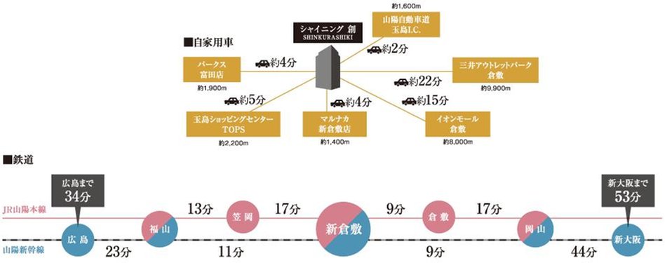 シャイニング 創 SHINKURASHIKIの交通アクセス図