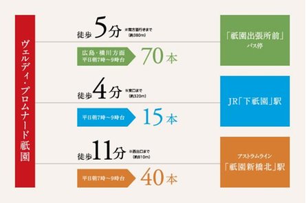 ヴェルディ・プロムナード［祗園］の取材レポート画像