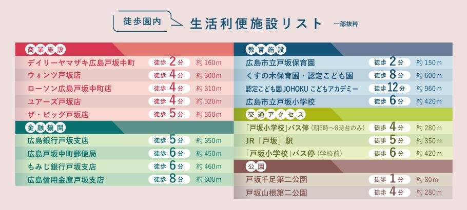 Belles戸坂パークアヴェニューの取材レポート画像