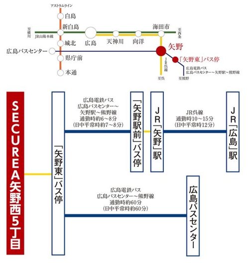 交通アクセス図