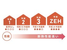 構造・工法・仕様