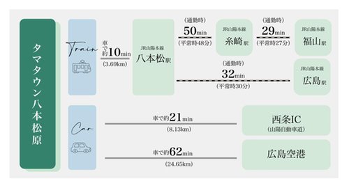 交通アクセス図