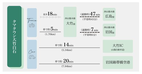 交通アクセス図