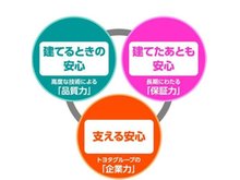 構造・工法・仕様