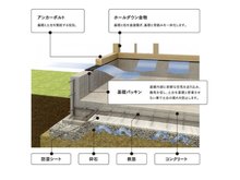 構造・工法・仕様