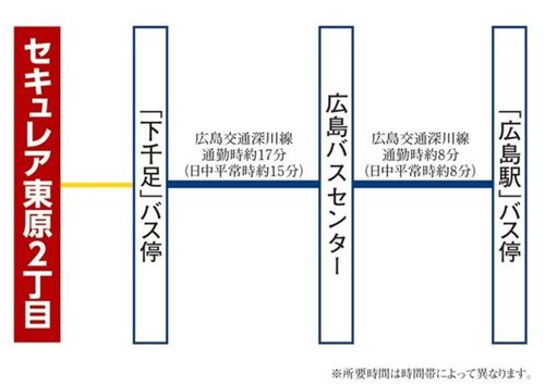 交通アクセス図