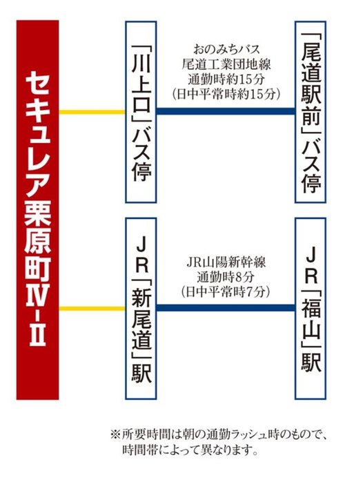 交通アクセス図
